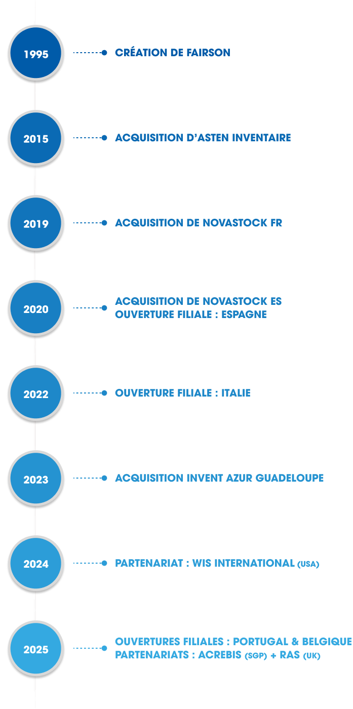 Historique de fairson