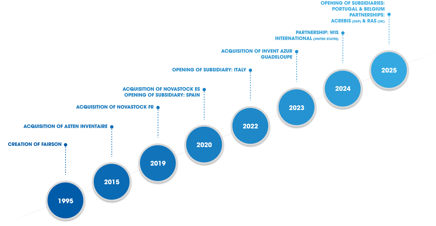 Fairson Through the Years